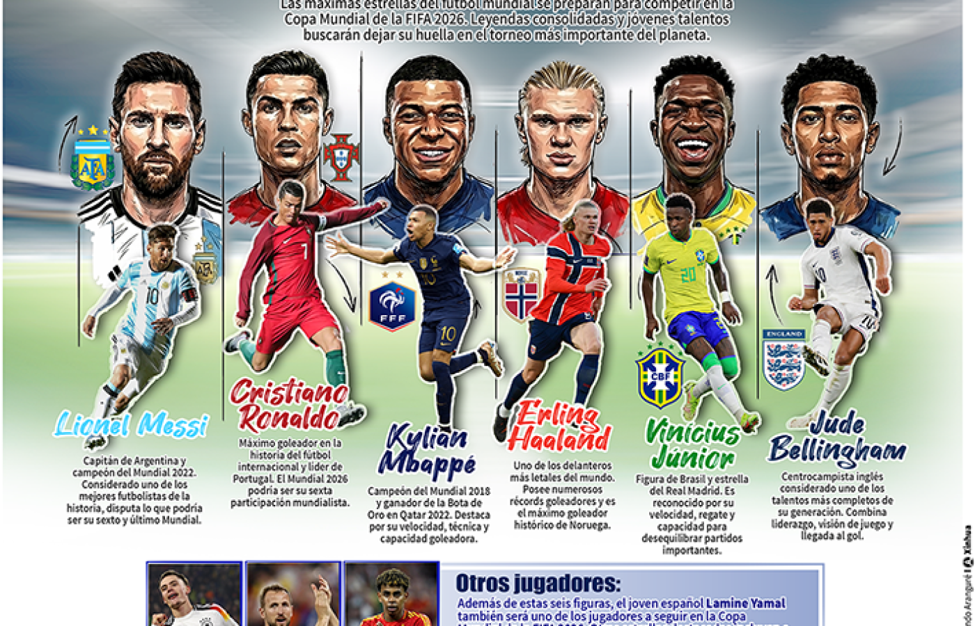 Jugadores destacados del Mundial 2026