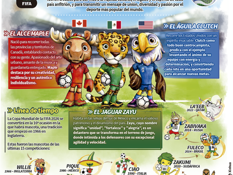 Mascotas de las sedes del mundial